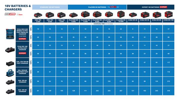 Bosch Akkupack 4x EXBA18V-40 + 2x EXBA18V-80<br>