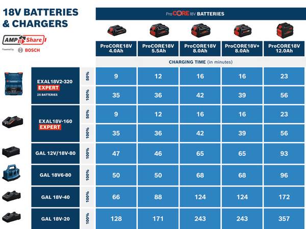 Bosch EXAL18V-160 Ladeger&auml;t<br>