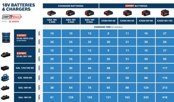 Bosch EXBA18V-150 Akkupack<br>