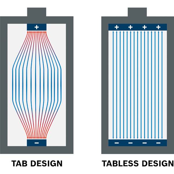 Bosch EXBA18V-40 Akkupack<br>