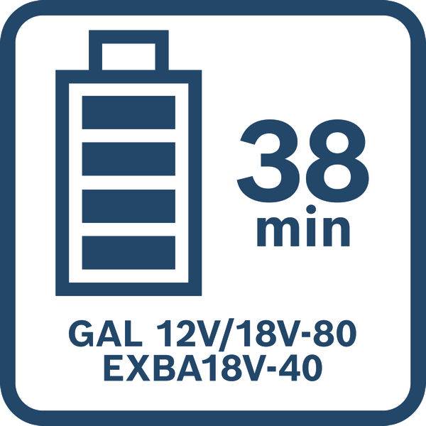 Bosch Starter-Set EXBA18V-40 + GAL 12V/18V-80<br>