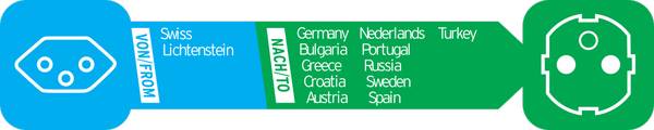 brennenstuhl Reisestecker CH => Schutzkontakt<br>