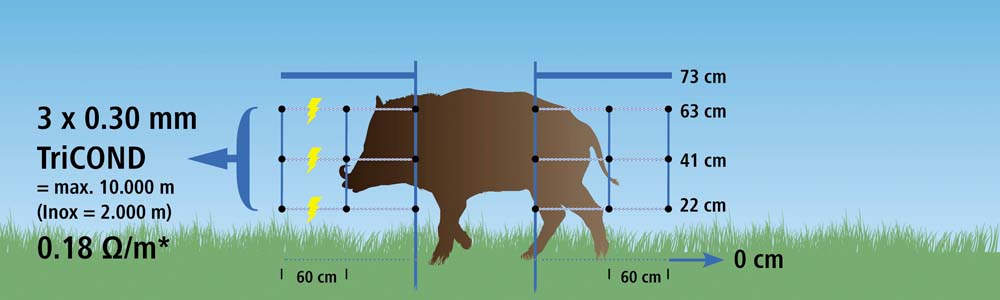 WildNet - Wildschweinabwehrnetz 