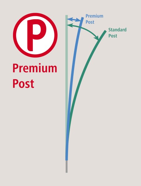 AKO - Geflügelnetz Premium - elektrifizierbar