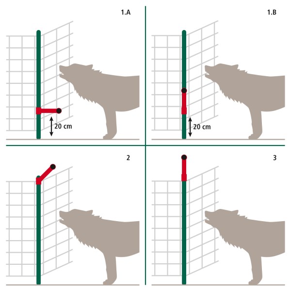 WolfStop - Ergänzungsset für Weidenetze