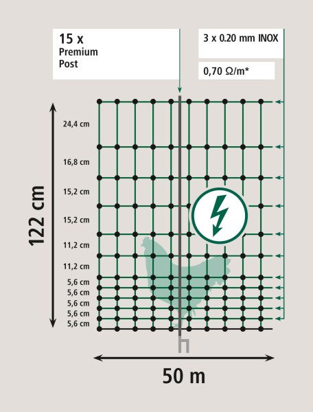 AKO - Geflügelnetz Premium - elektrifizierbar