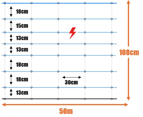 XTRA POWER - Herdenschutznetz - blau