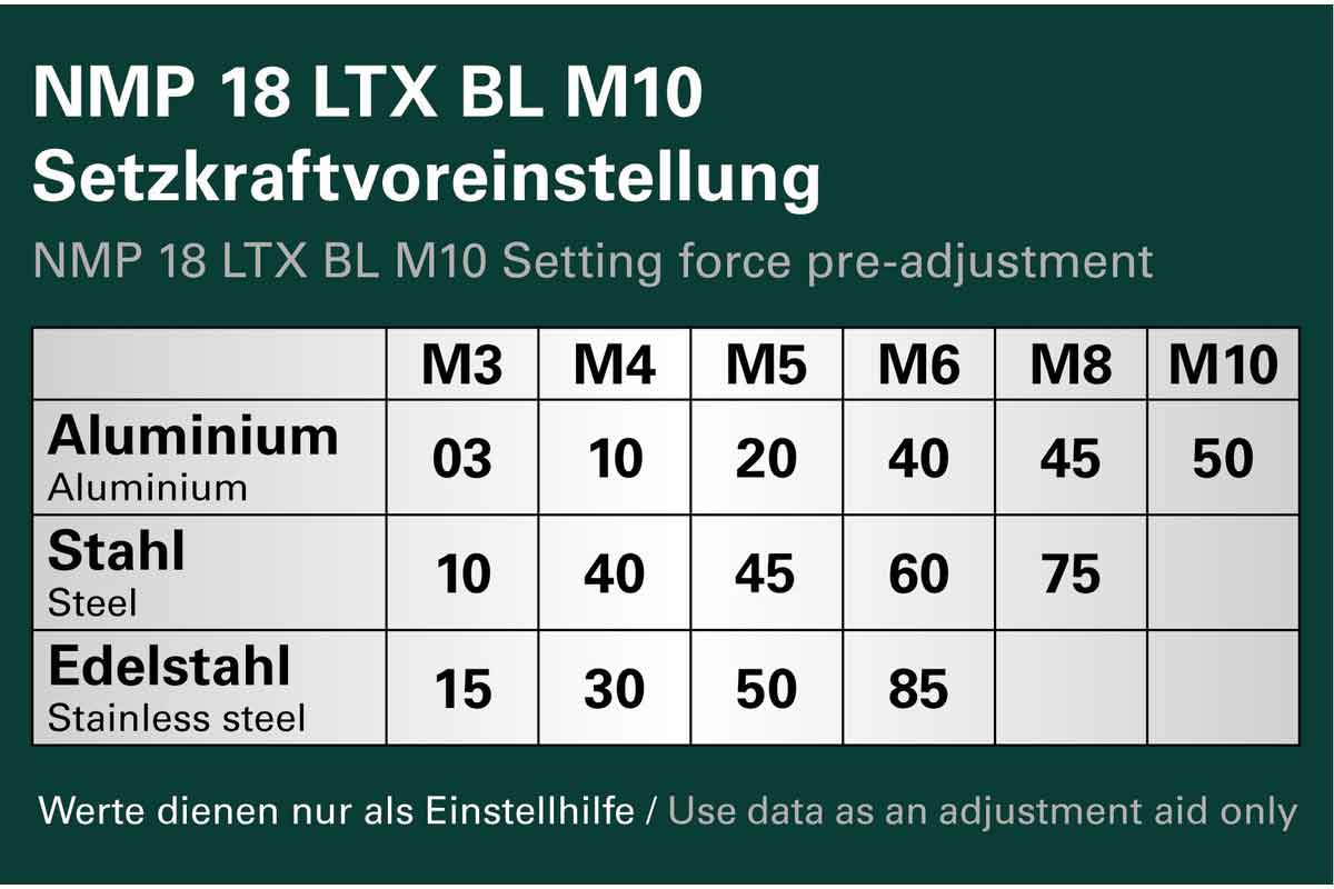 NMP 18 LTX BL M10 in Metabox 145 M<br>