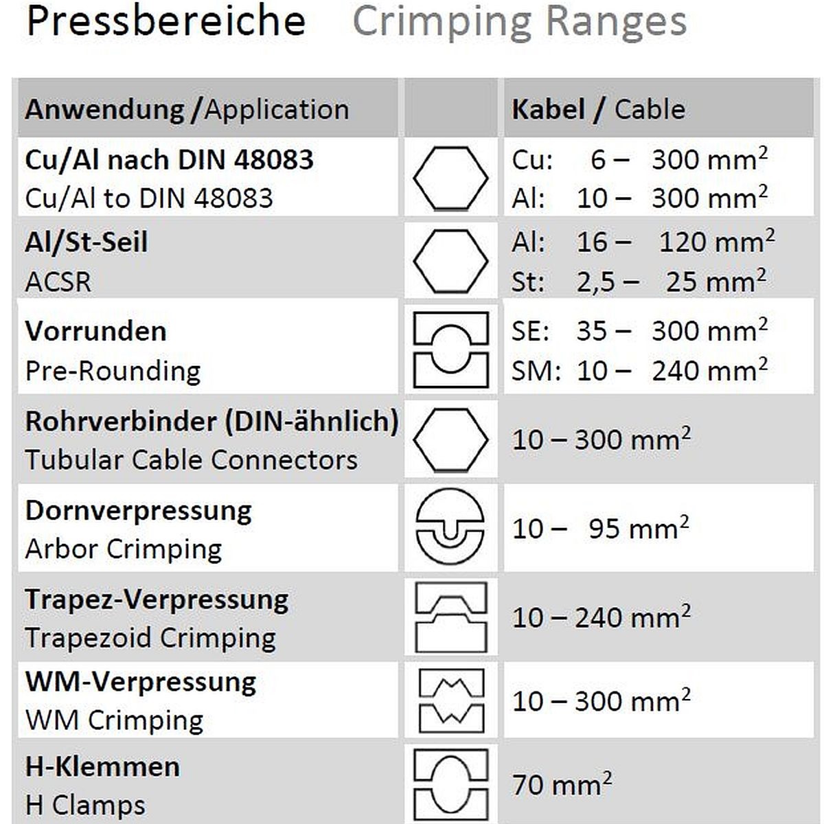 Akku-hydraulisches Presswerkzeug 