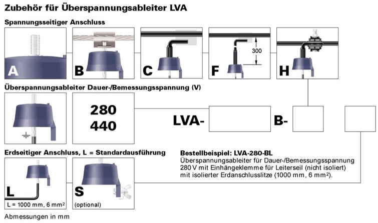 10 kA Metalloxid-Überspannungsableiter LVA
