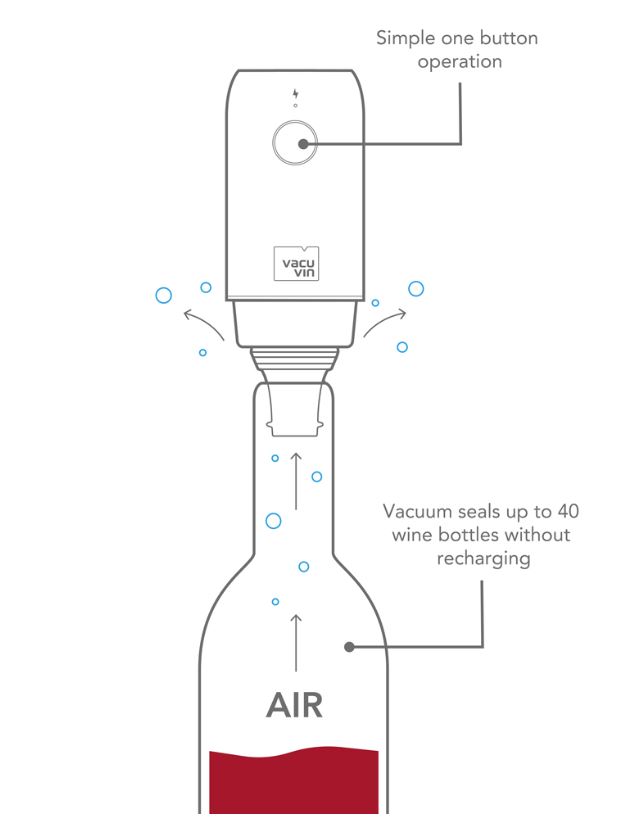 Vacuvin elektrischer Weinpumpe