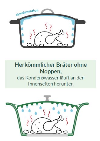 COOKUT Der unglaubliche Bräter, Blueberry blau, 28 cm