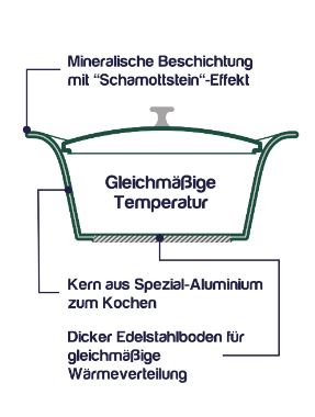 COOKUT Der unglaubliche Bräter, Blueberry blau, 28 cm