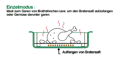 COOKUT Doppelter Grillrost für Auflaufformen