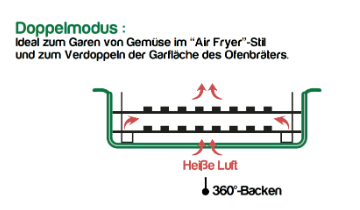 COOKUT Doppelter Grillrost für Auflaufformen