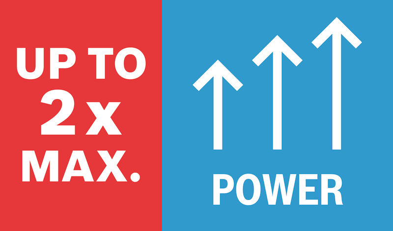 Bosch Starterkit<br>