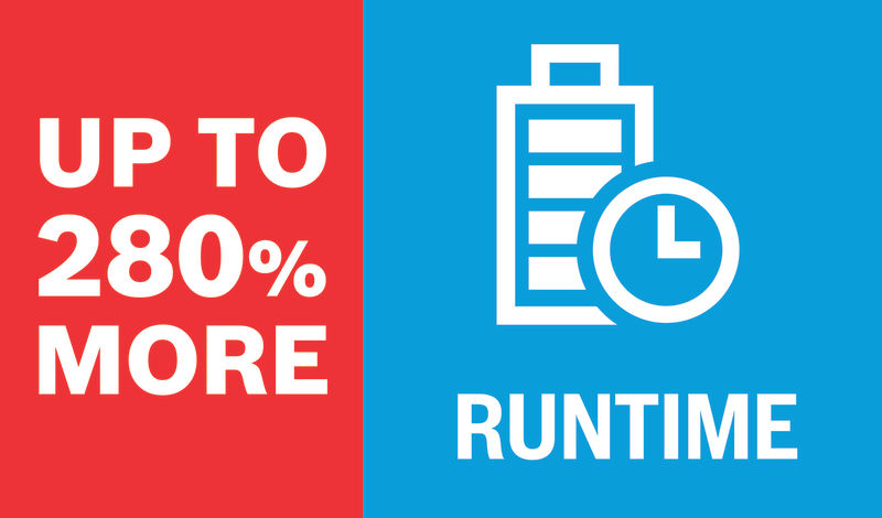 Bosch Starterkit<br>