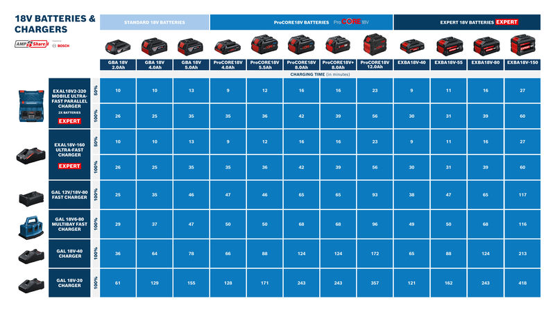 Bosch Akku-Paket<br>