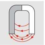 Elektronik-Neigungsmesser<br>