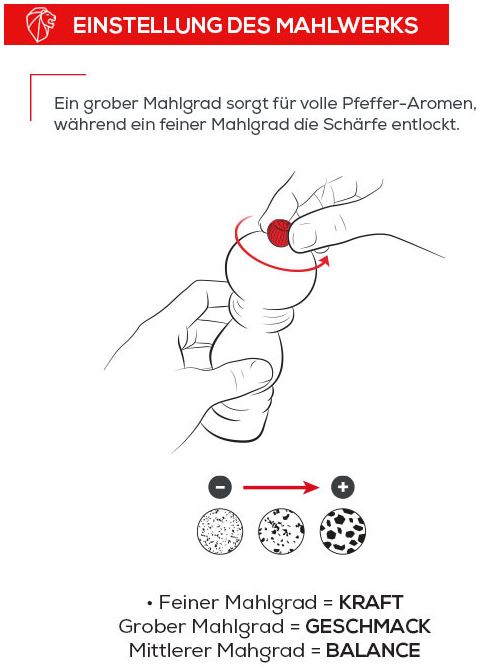 Pfeffermühle Fidji Olivenholz/Inox Peugeot<br>