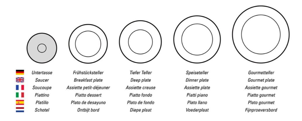 NewMoon Espressounterteller<br>