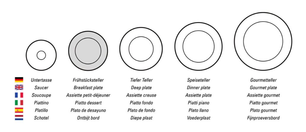 NewMoon Frühstücksteller<br>