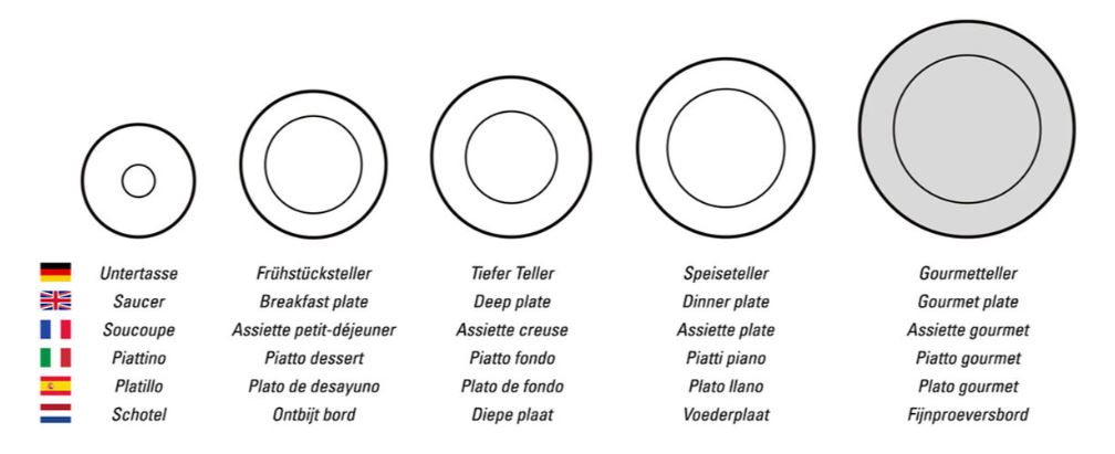 Royal Gourmetteller<br>